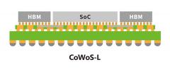 CoWoPδl(f)ȟ(dng)Щa(chn)I(y)朹˾